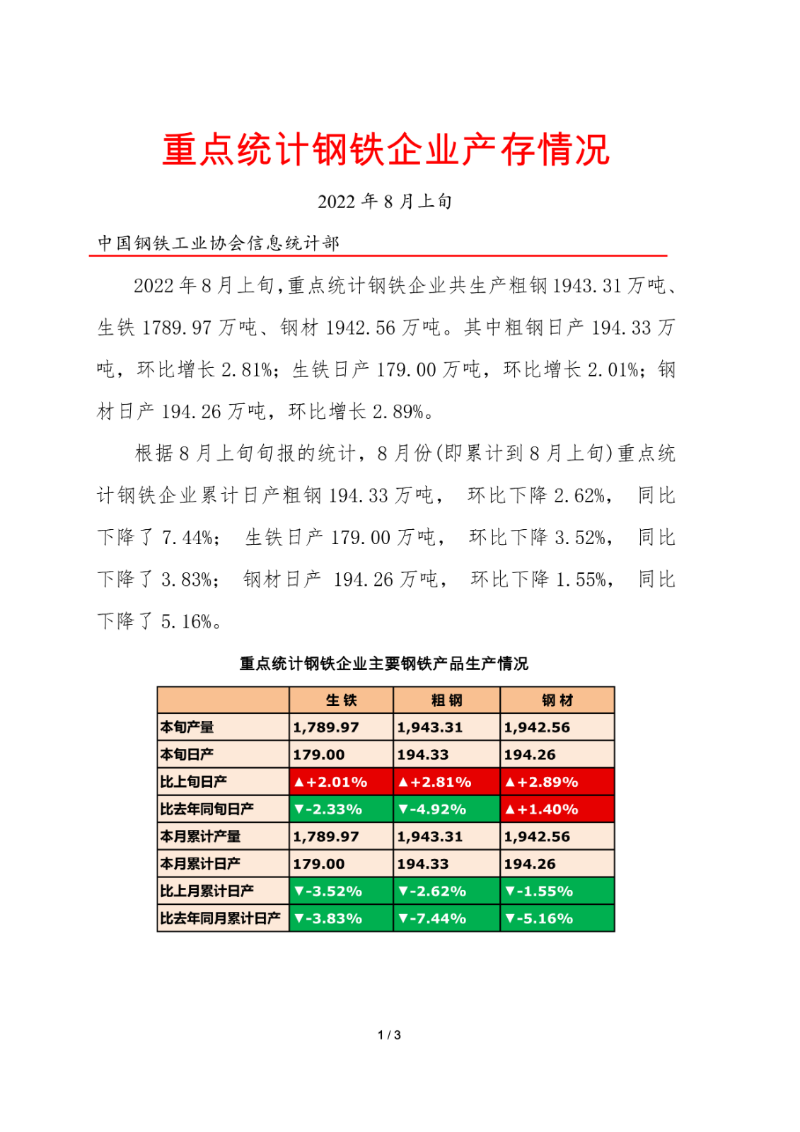 2022年8月上旬重点统计钢铁企业产存情况 width=